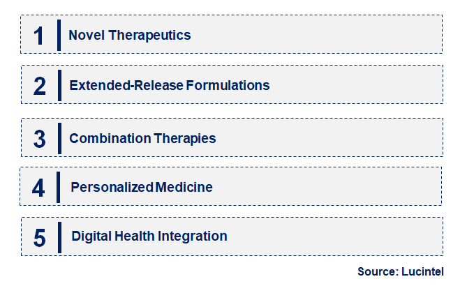 Emerging Trends in the Gastroparesis Drug Market